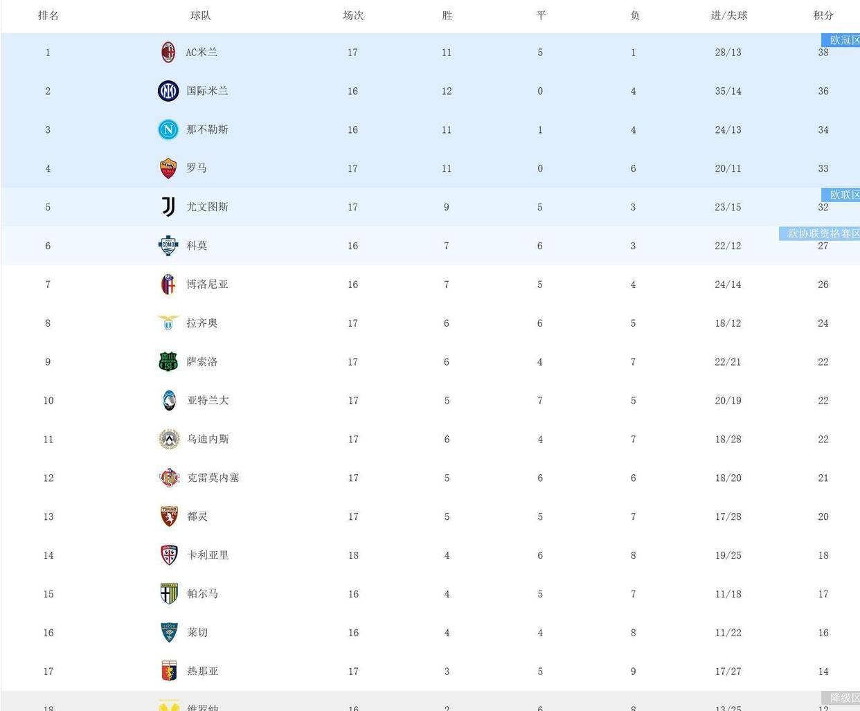  世俱杯最新形势：川崎前锋高居榜首，AC米兰强势追赶，冠军归属成迷